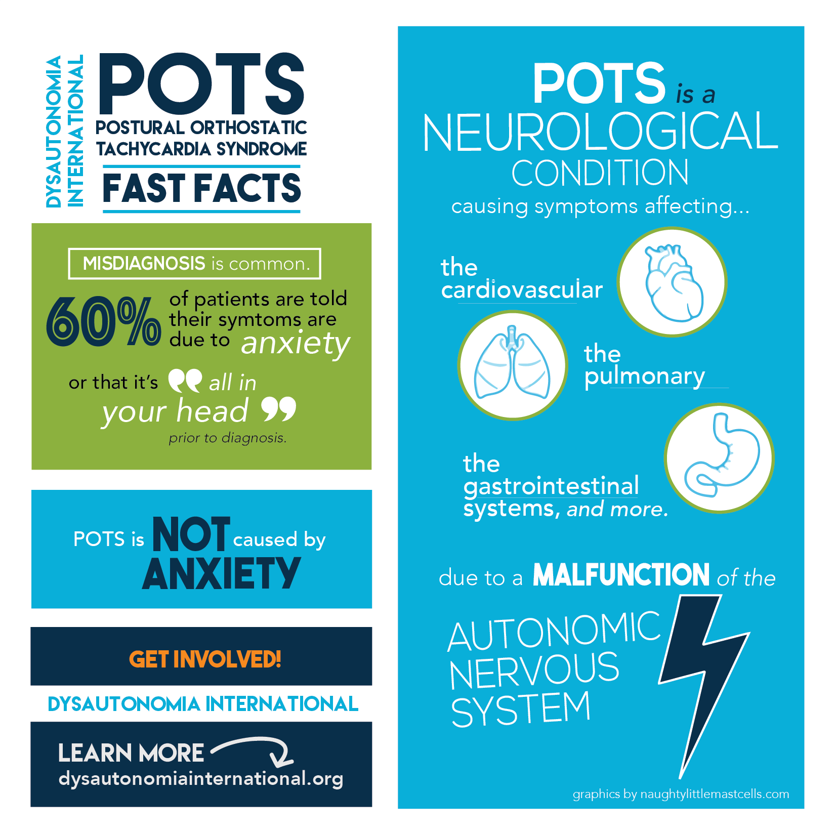 POTS is NOT anxiety
